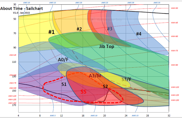 sail crossover chart.png